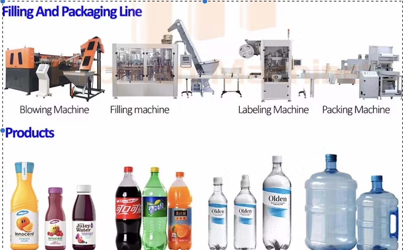 Turn key basis complete solution