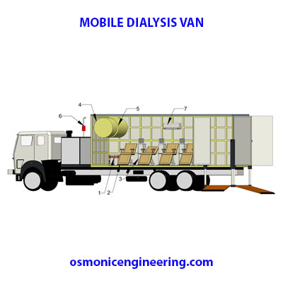 Mobile dialysis unit